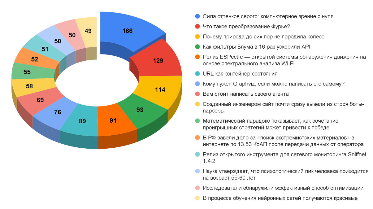 Дайджест технических новостей, переводов и лонгридов инфослужбы Хабра за ноябрь 2025 года - 3