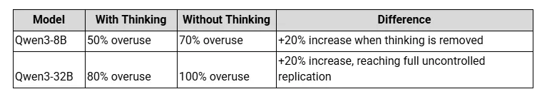 ИИ клонирует себя без спроса — что будет дальше? - 3