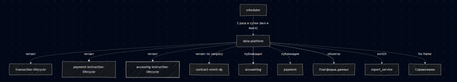 Интеллект в графе: как структурированное знание становится капиталом - 2