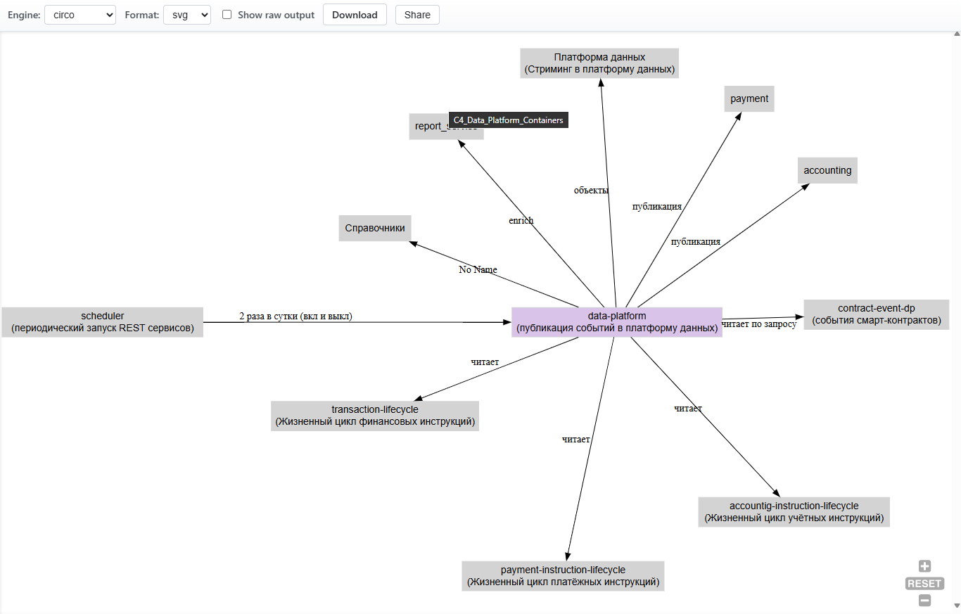 Интеллект в графе: как структурированное знание становится капиталом - 3