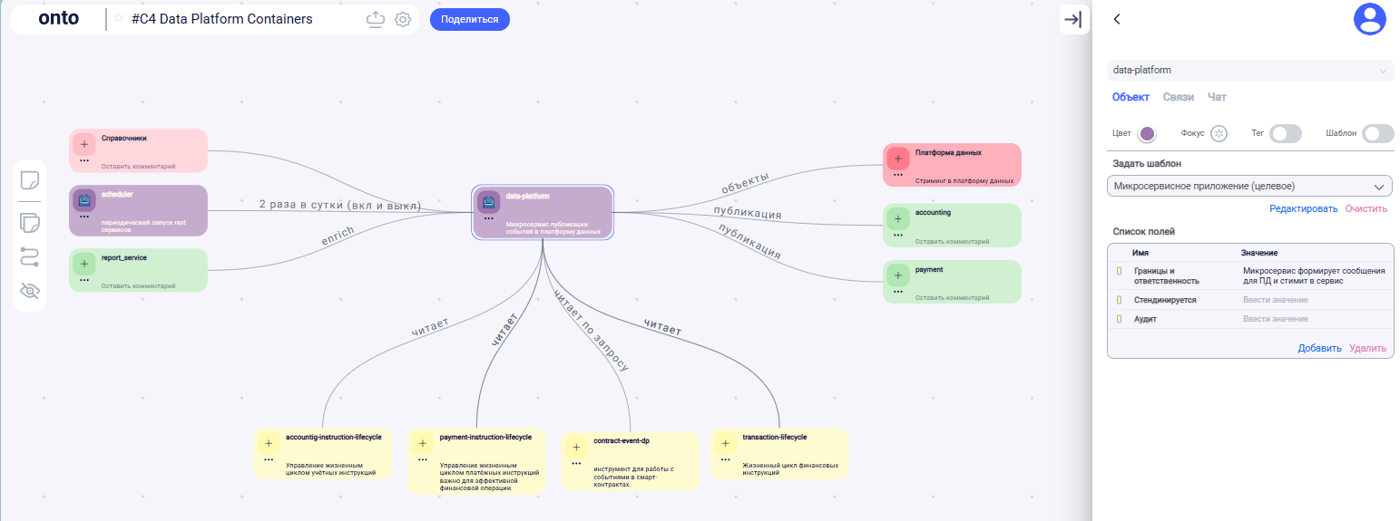 #C4 Data Platform Containers ( Публикация / Стриминг в платформу данных )