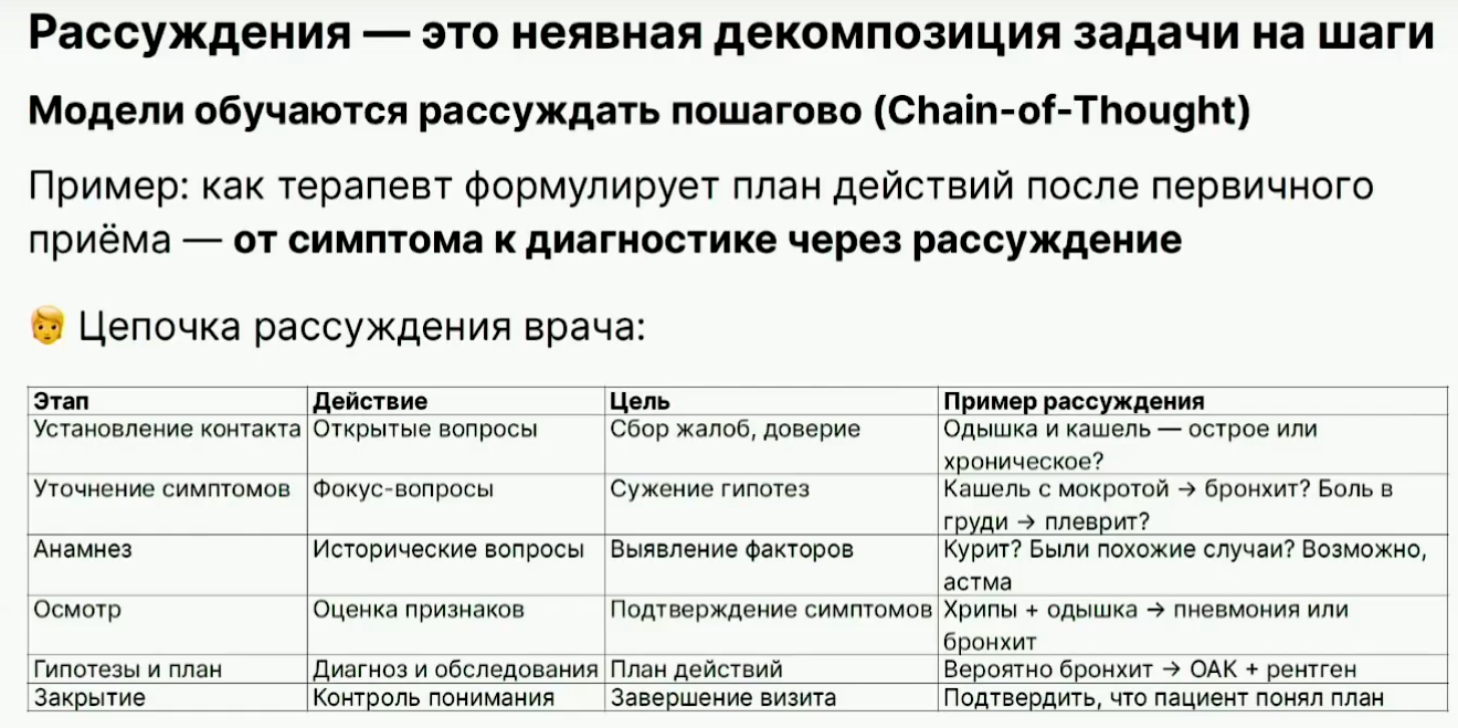 Как рассуждают большие языковые модели - 6 Как рассуждают большие языковые модели - 6