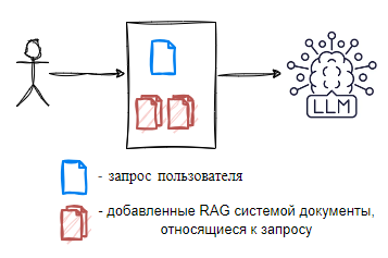 RAG-помощник для команды саппорта своими руками - 3