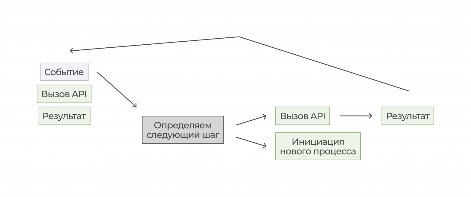 Пример работы AI агента