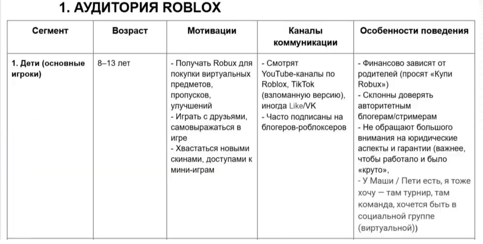 Портрет целевой аудитории