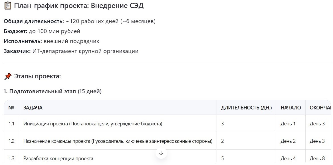 Рис. 2 Улучшенный план проекта