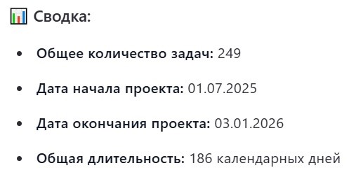 Рис. 3 Сводная информация о плане проекта