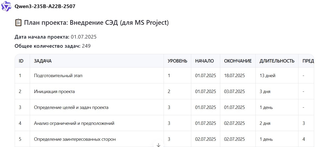 Рис. 5 Таблица для экспорта плана в MS Project