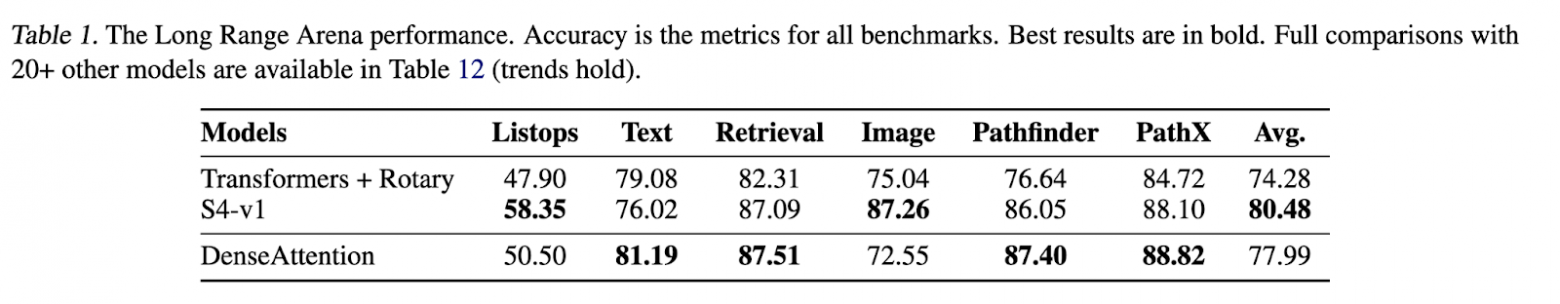 Как свергнуть короля: формула для линейной альтернативы Трансформеру без побочных эффектов - 33