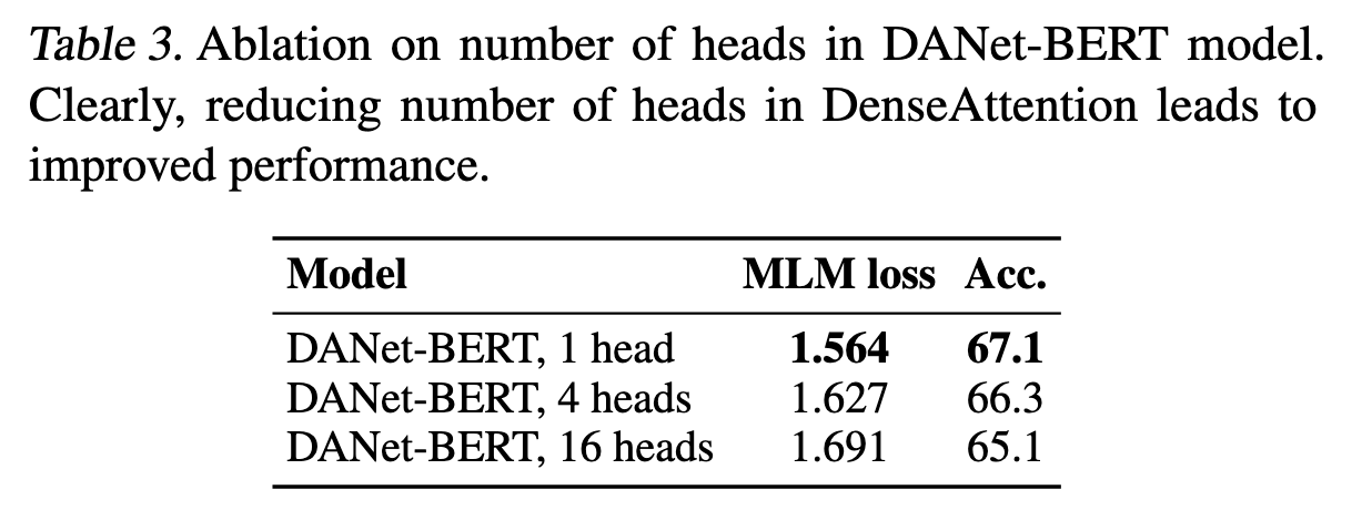 Сравнение качества моделирования в зависимости от количества голов