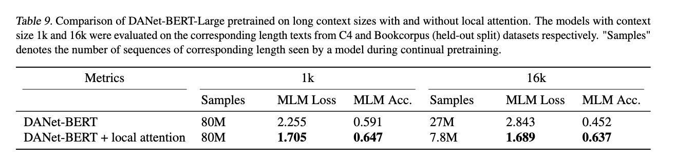 Эксперимент, который показывает, как влияет включение local attention в модель