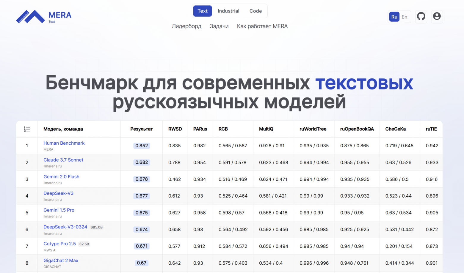 Как я выбираю LLM (large language model) для своих задач? - 5