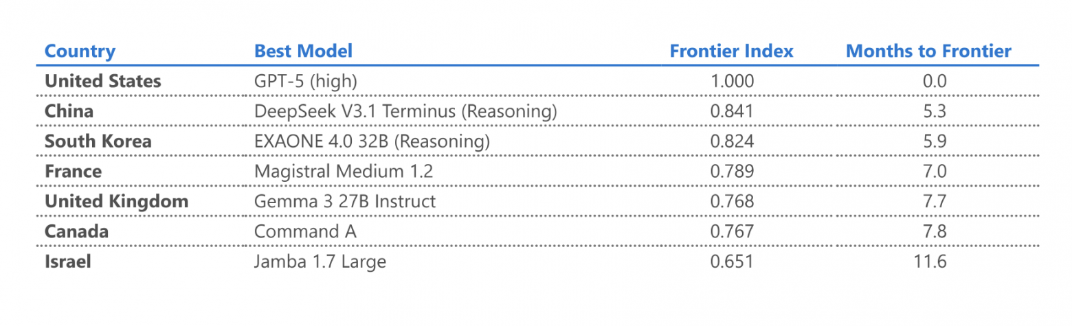 Отчёт Microsoft: что скрывается за глобальным разрывом в применении ИИ - 2 Отчёт Microsoft: что скрывается за глобальным разрывом в применении ИИ - 2