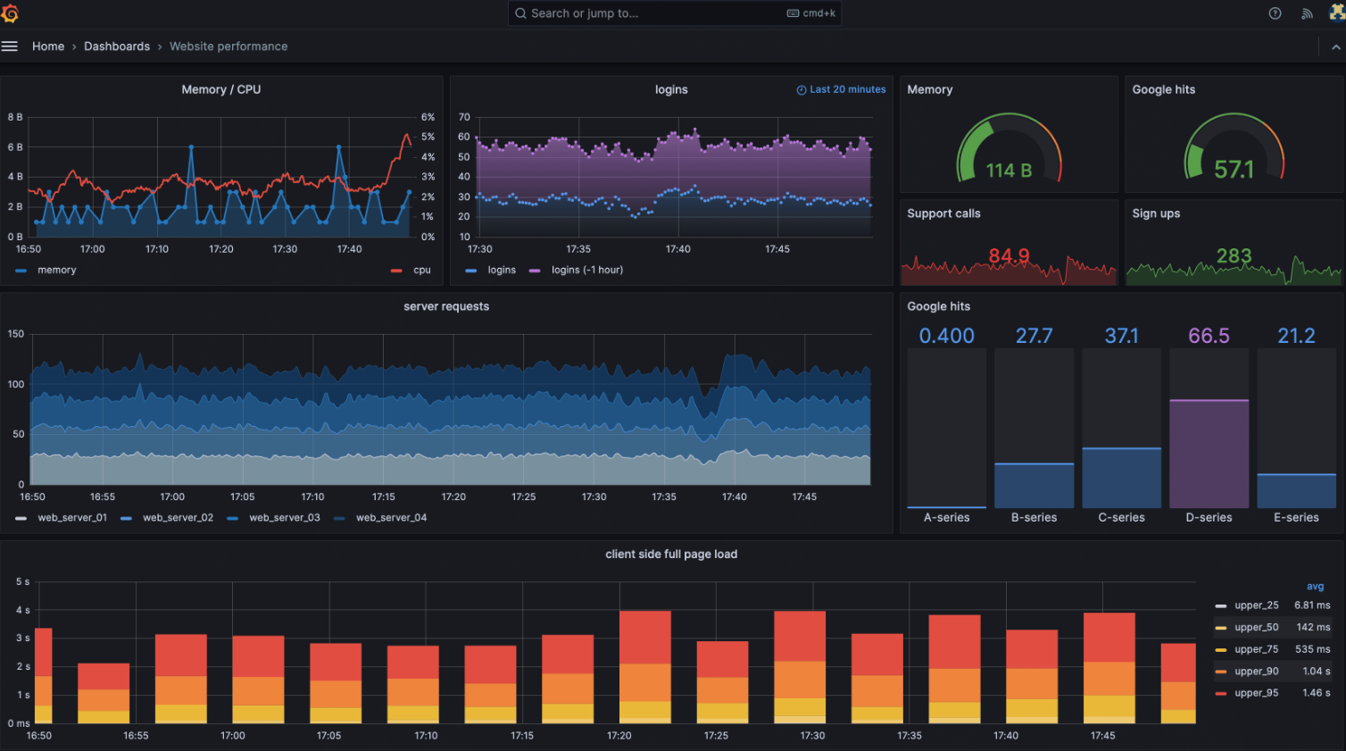 10 лучших open source инструментов Observability 2025 - 2