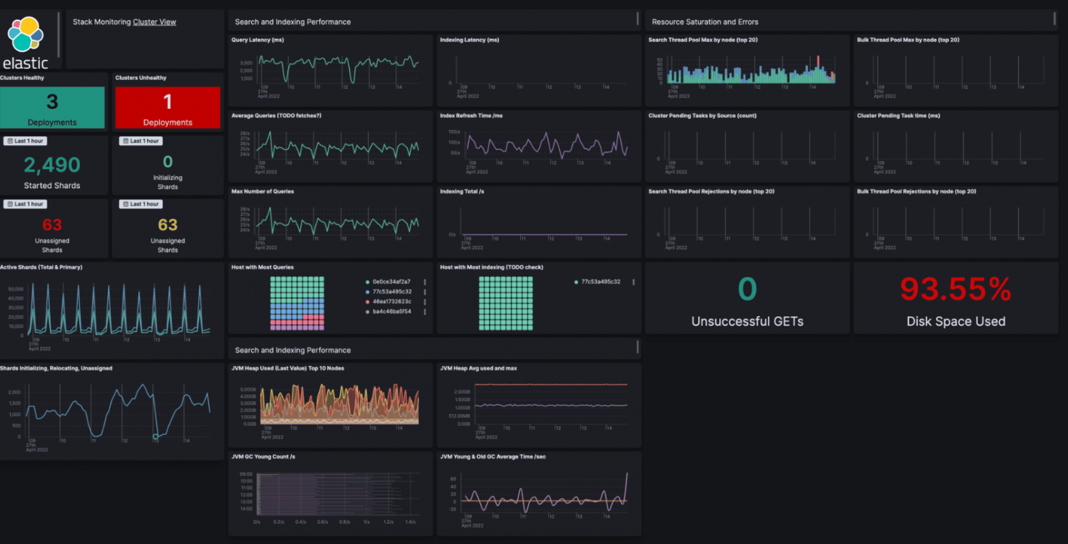 10 лучших open source инструментов Observability 2025 - 3