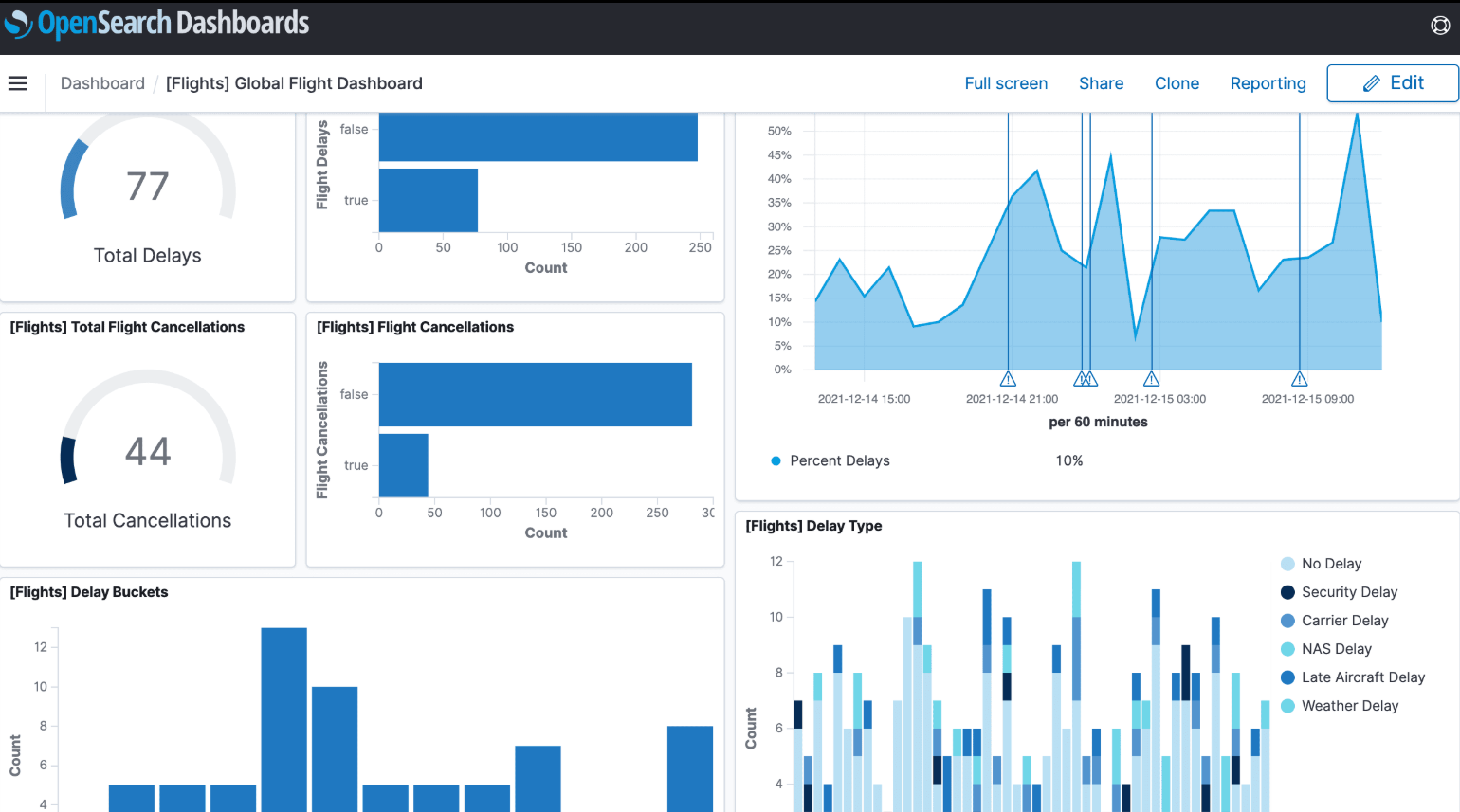 10 лучших open source инструментов Observability 2025 - 4
