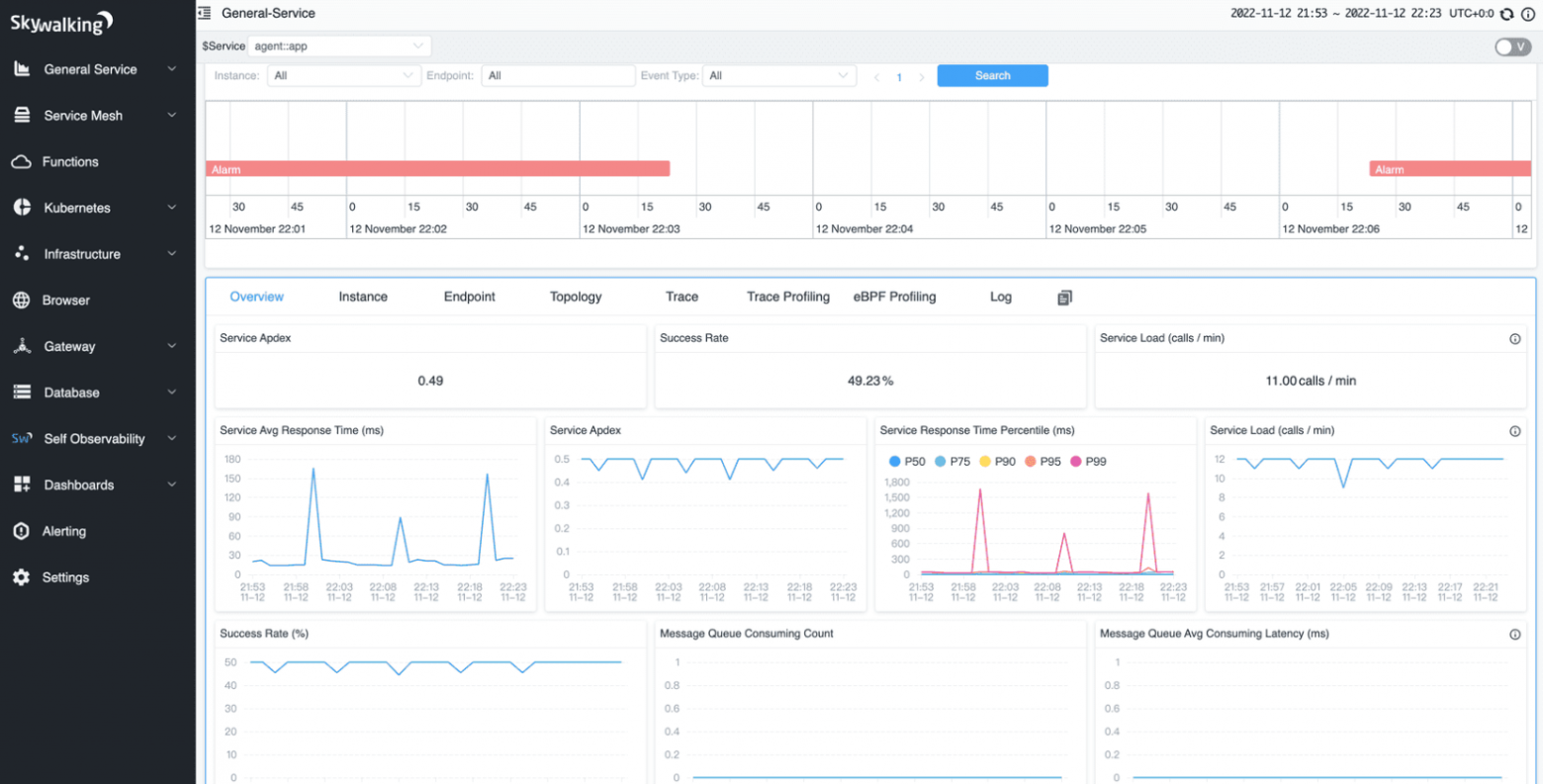 10 лучших open source инструментов Observability 2025 - 5