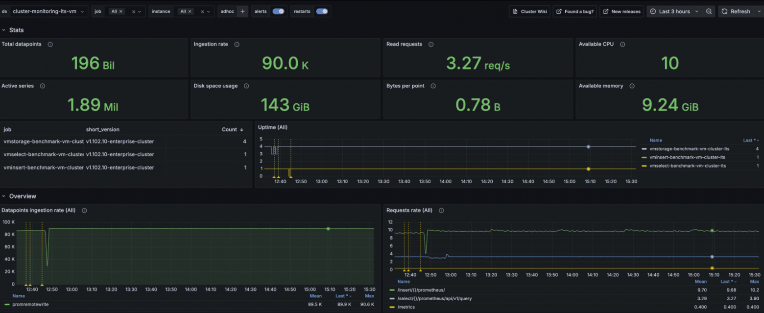 10 лучших open source инструментов Observability 2025 - 8