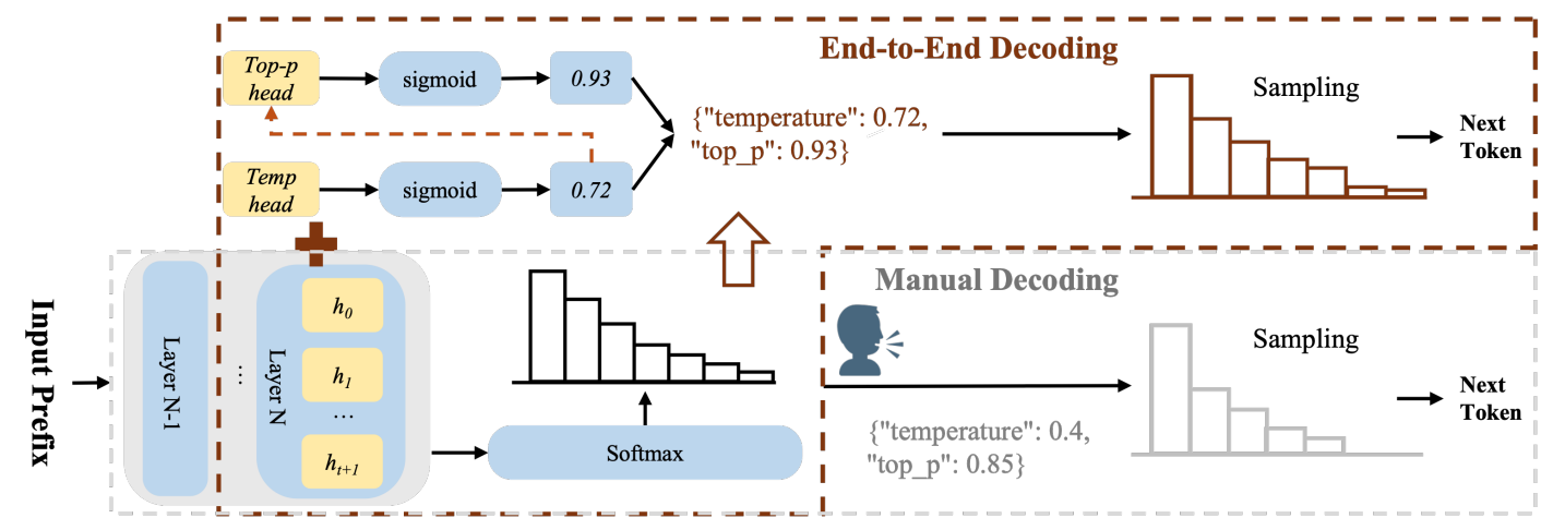 Изображение из исследования: обзор архитектуры метода