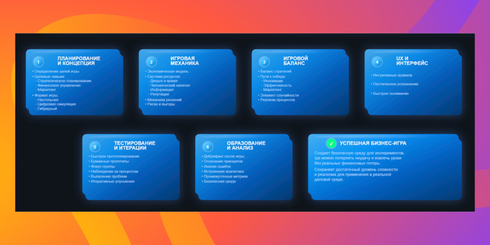 ИИ, помогай: как я сделал настолку для бизнес-игры с помощью LLM-ки (внутри подробные промпты) - 2