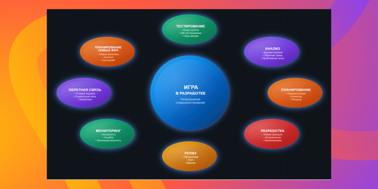 ИИ, помогай: как я сделал настолку для бизнес-игры с помощью LLM-ки (внутри подробные промпты) - 3