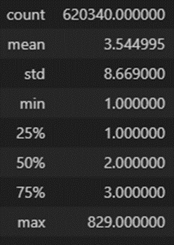 Обработка данных на примере длин сессий