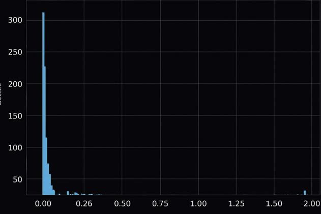 Искусственный интеллект против DDoS-атак и бот-активностей - 3