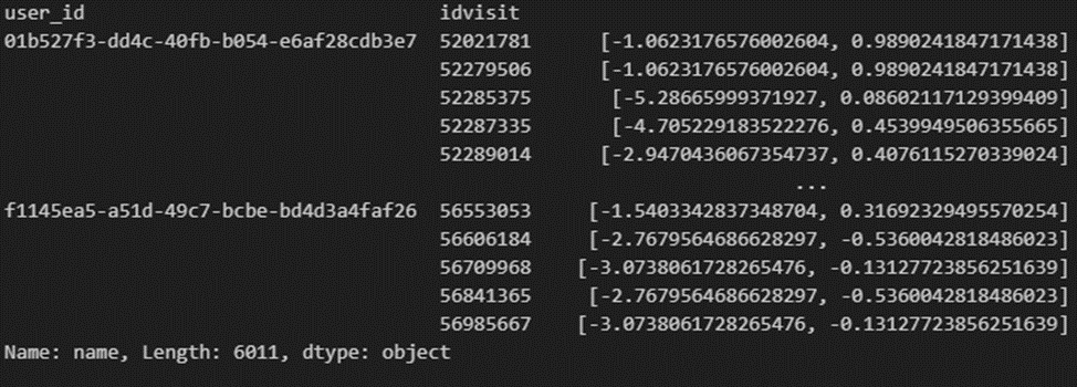 Искусственный интеллект против DDoS-атак и бот-активностей - 4