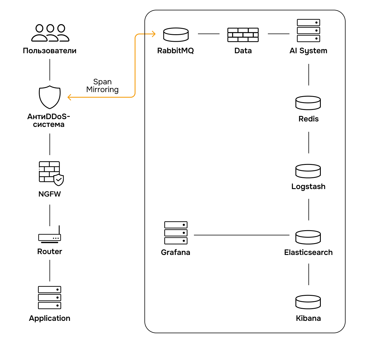 Схема размещения L7 AI-агента в инфраструктуре    