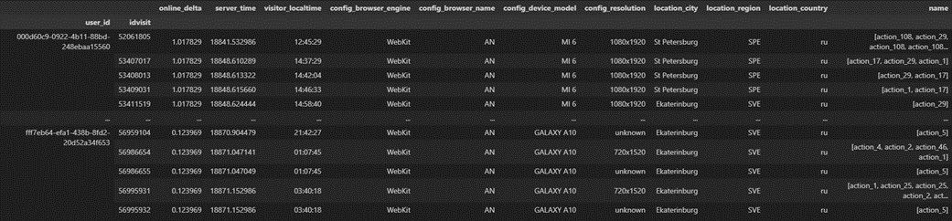 Искусственный интеллект против DDoS-атак и бот-активностей - 1