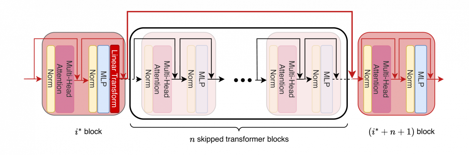 Как сжимать языковые модели без дообучения - 2