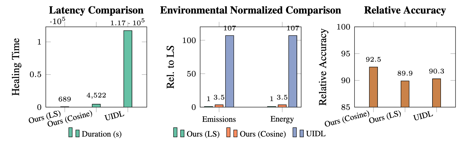 Как сжимать языковые модели без дообучения - 7