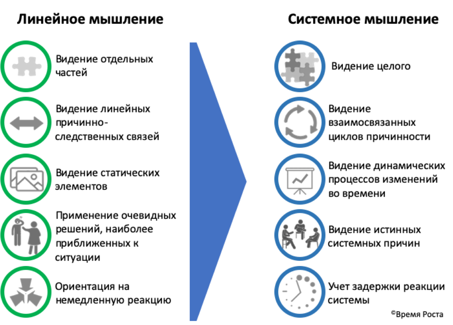 Мышление: как не стать заложником собственного мозга - 11