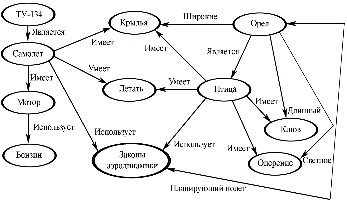 Мышление: как не стать заложником собственного мозга - 12