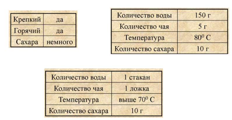 Мышление: как не стать заложником собственного мозга - 7