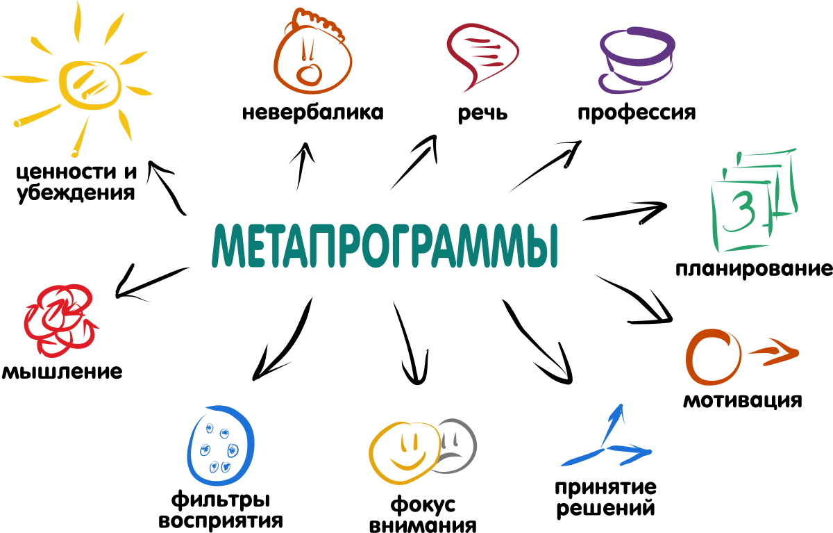 Мышление: как не стать заложником собственного мозга - 9