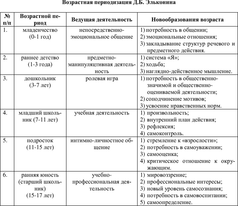 Мышление: как не стать заложником собственного мозга - 1