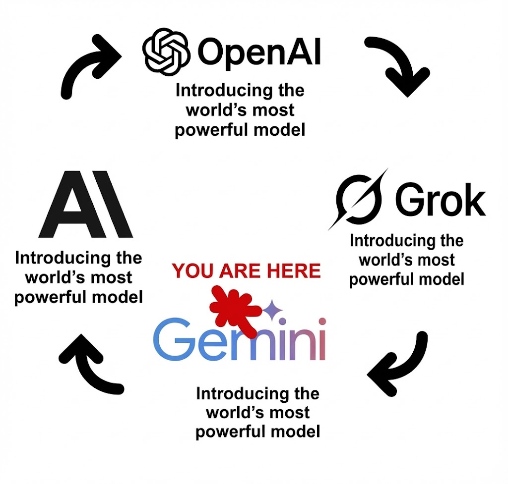 Nano Banana 2 vs ChatGPT: сравниваем эволюцию в генерации AI изображений за полгода - 1