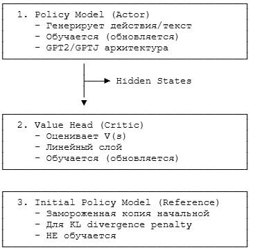 SFT vs RL: Сравнение методов настройки LLM для задач программирования и игровых сред - 1