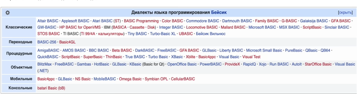 Что было бы, если BASIC развивался вместо C и Python - 12