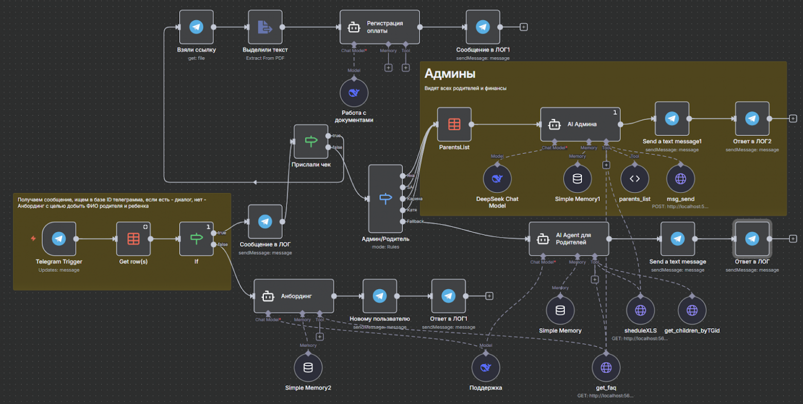 Рисунок 2. Ванесса №20 - взлет
