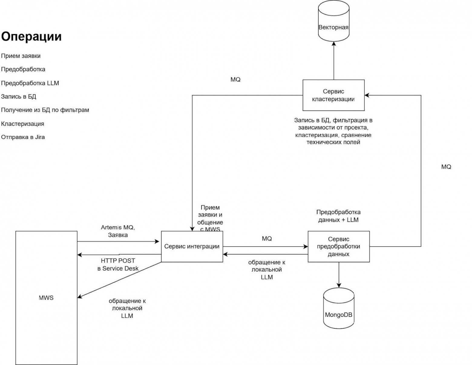 Наш конвейер во всей красе