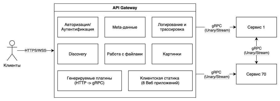 Так у вас статика вольюмами маунтится! И другие весёлые приключения в поисках нового Gateway на Go - 2