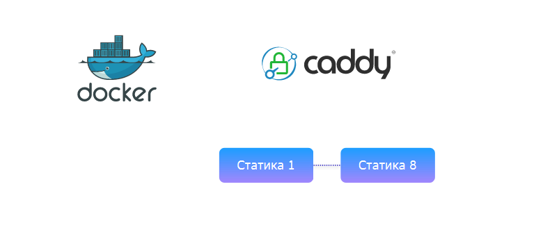 Так у вас статика вольюмами маунтится! И другие весёлые приключения в поисках нового Gateway на Go - 3