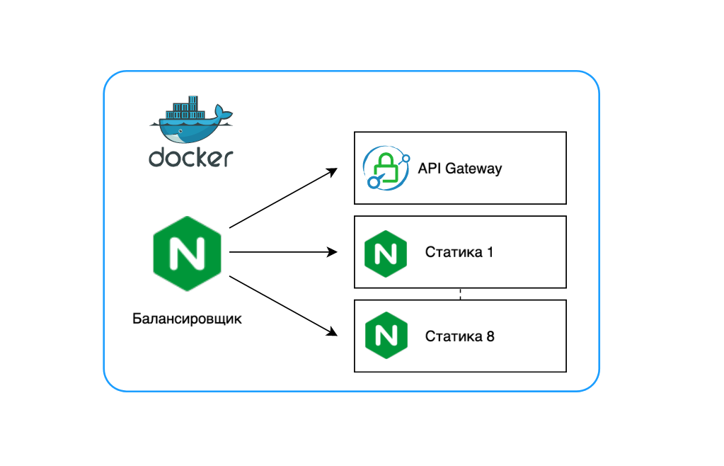 Так у вас статика вольюмами маунтится! И другие весёлые приключения в поисках нового Gateway на Go - 5