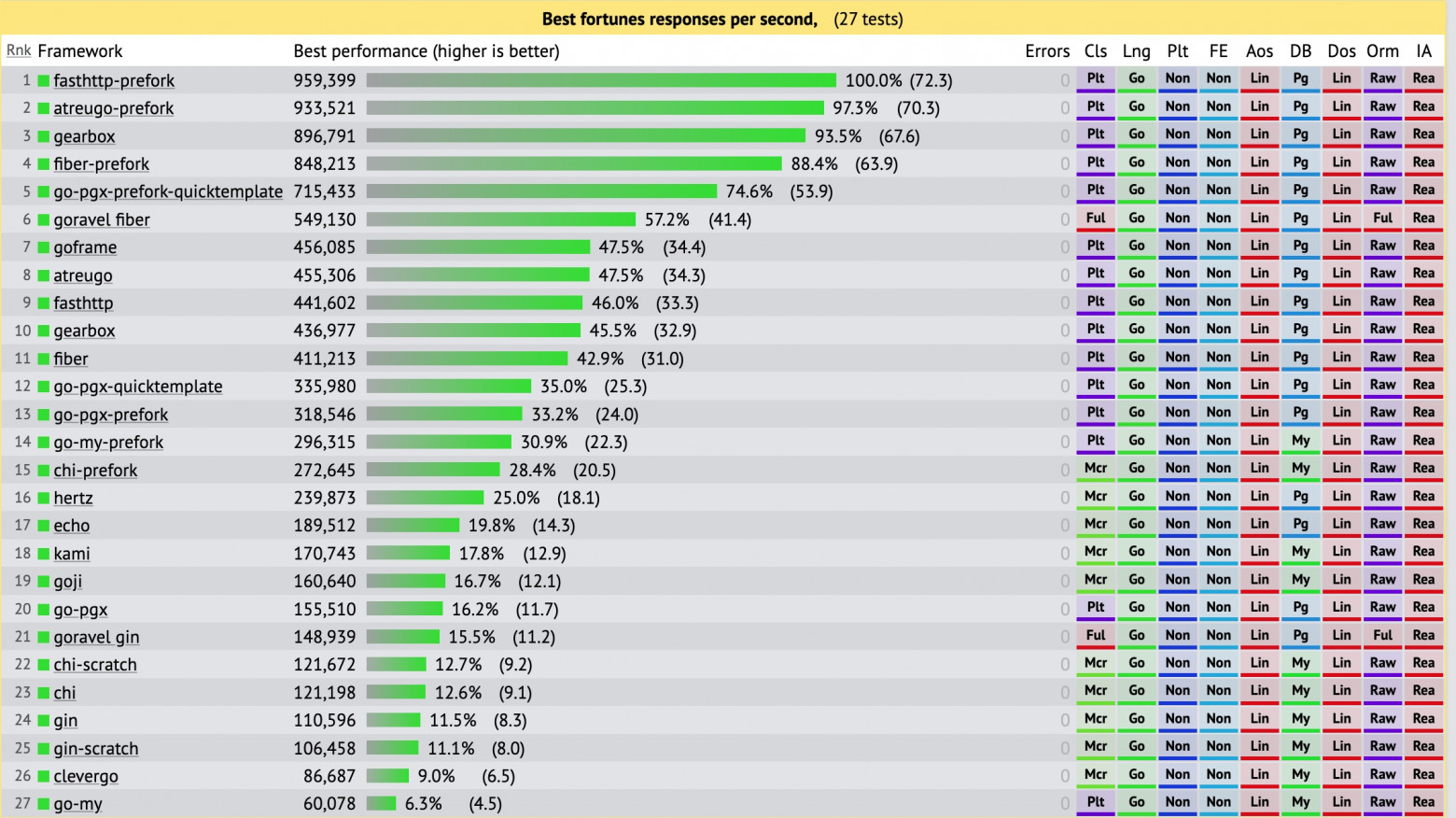 Так у вас статика вольюмами маунтится! И другие весёлые приключения в поисках нового Gateway на Go - 9