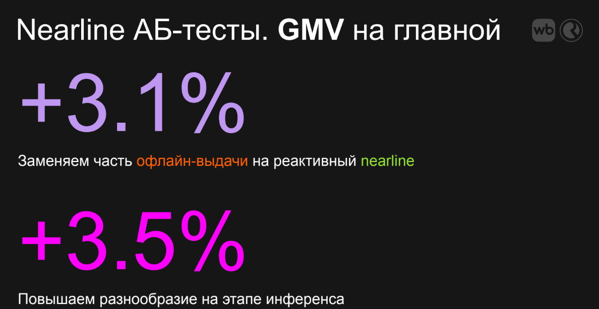 Трансформеры для персональных рекомендаций на маркетплейсе: от гипотез до A-B-тестирования - 4