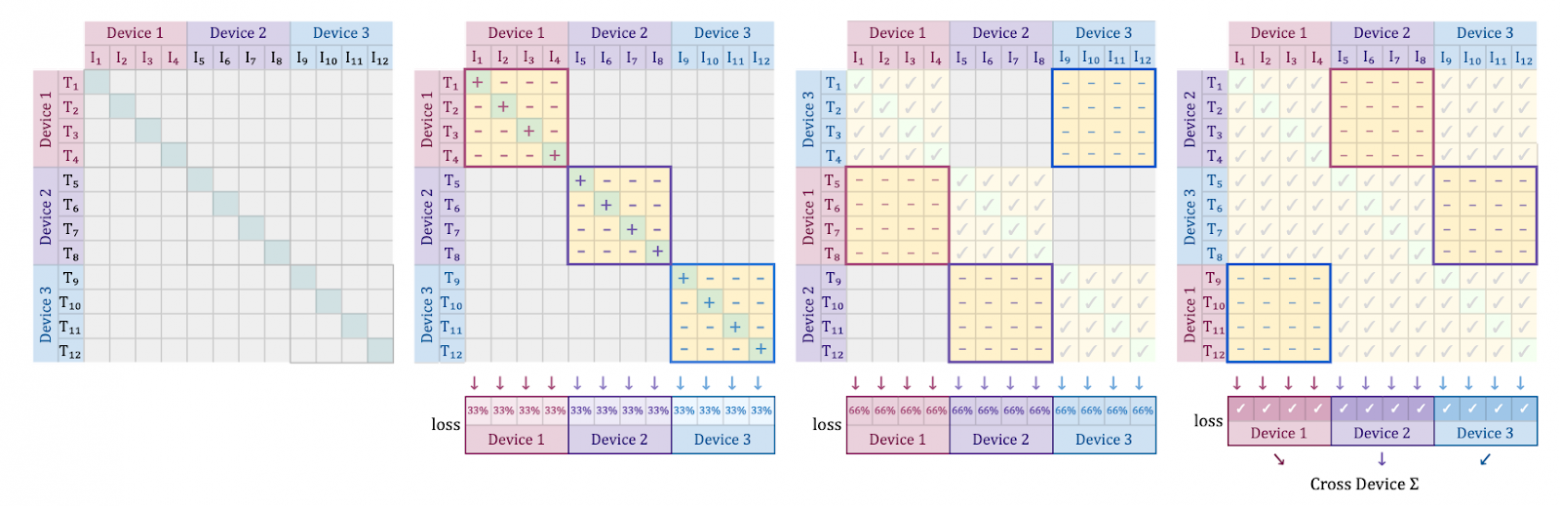 SigLIP parallelization strategy