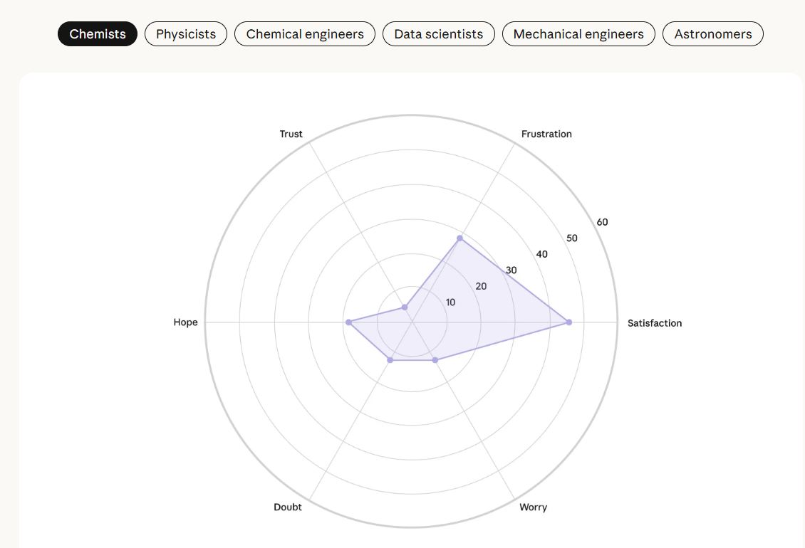 Anthropic внедрит ИИ для опроса пользователей об опыте работы с искусственным интеллектом - 5