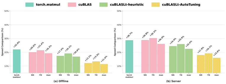 CUDA L2 показывает, что ИИ может писать GPU ядра быстрее инженеров NVIDIA - 1